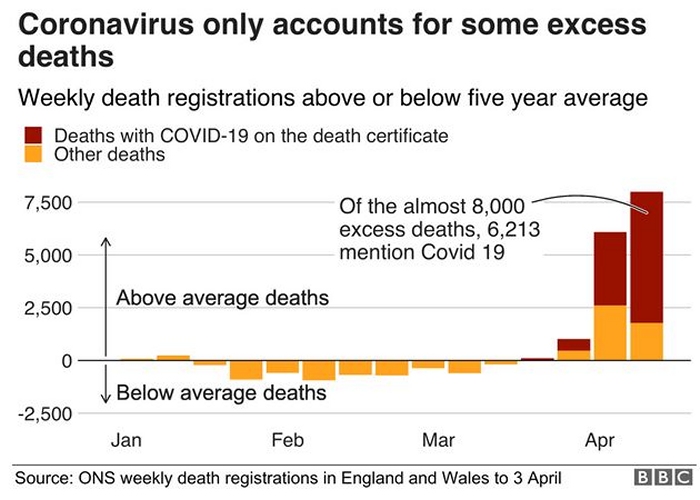 covid excess deaths 21 april 2020.JPG (142818 bytes)