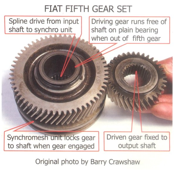 Fiat Gearbox Problems