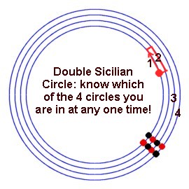 siciliancirclefourcircles.jpg (24737 bytes)
